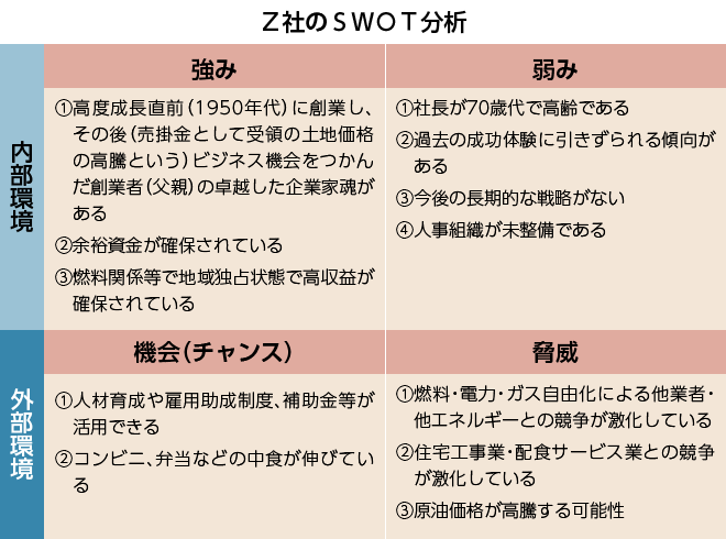 Ｚ社のＳＷＯＴ分析